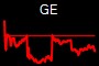 GE